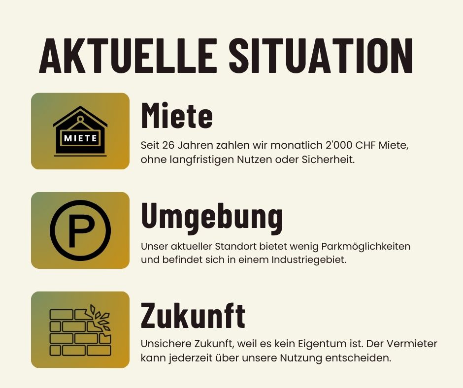 Unsere Aktuelle Situation